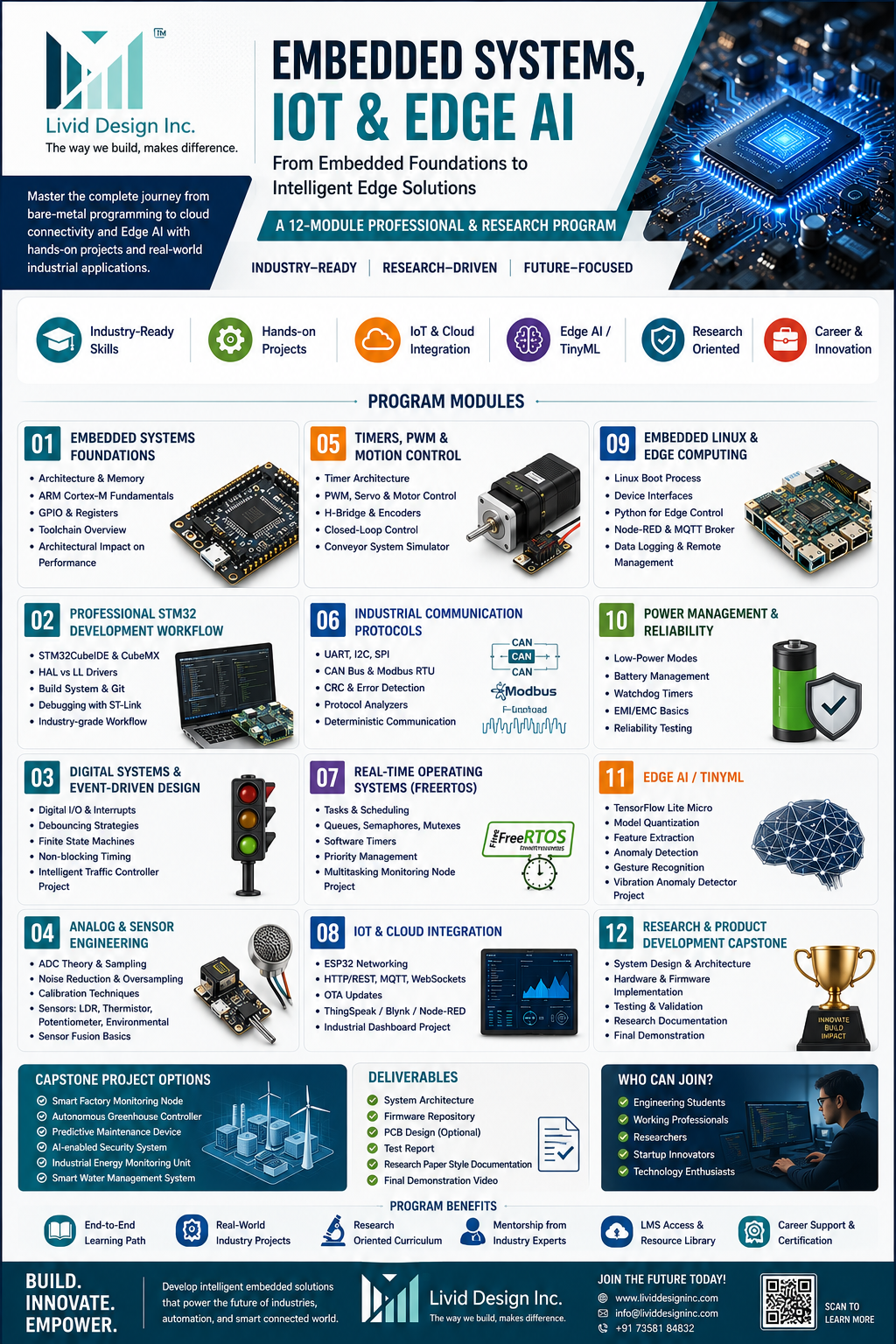 Advanced Embedded Systems & IoT Engineering Program Flagship LMS Program – Professional Certification Program